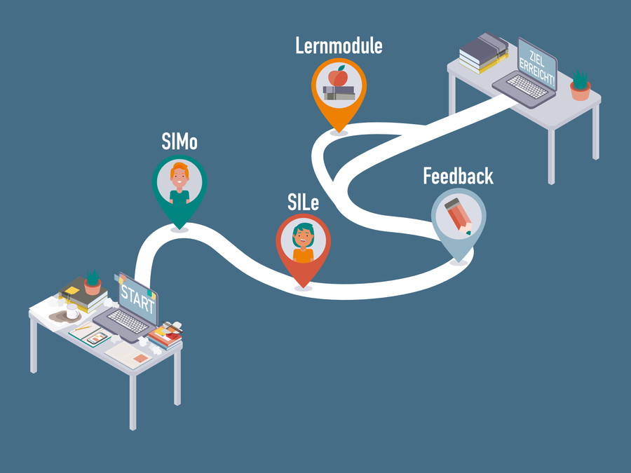 Karte zur Veranschaulichung der DIgikoS-Materialien für Studierende